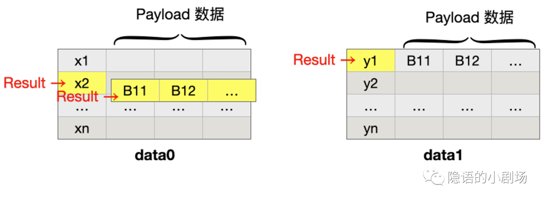 隐语小课｜隐私求交（PSI）及其应用场景