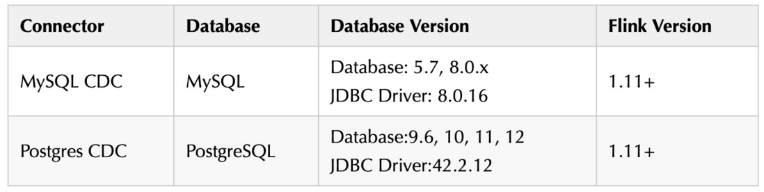 Flink SQL CDC 实践以及一致性分析