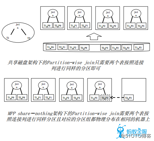 支付宝支撑2135亿成交额的数据库架构原理