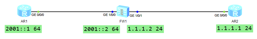 IP v6过渡技术