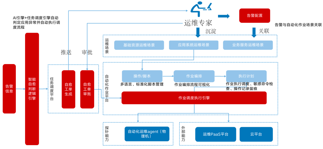 “1-5-15”原则：中国联通数字化监控平台可观测稳定性保障实践
