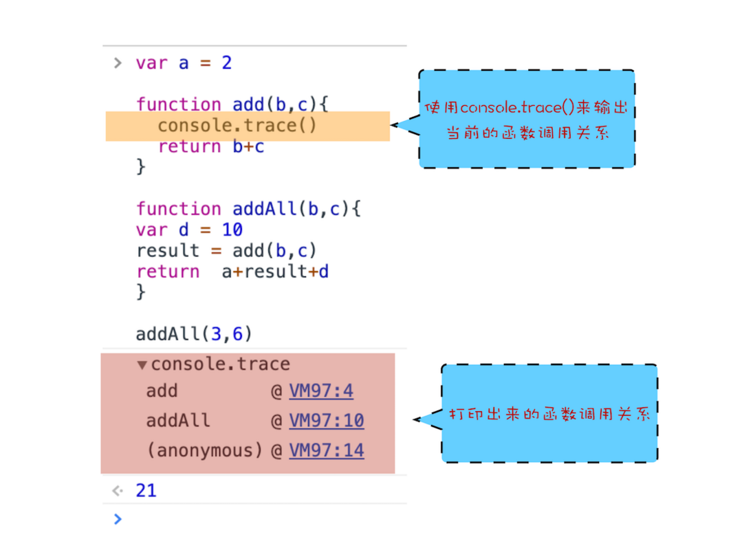 5分钟理解JS调用栈
