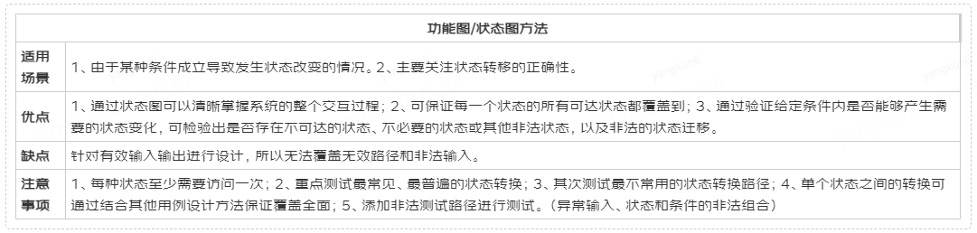 测试用例设计方法六脉神剑——第四剑：石破天惊，功能图法攻阵| 京东物流技术团队