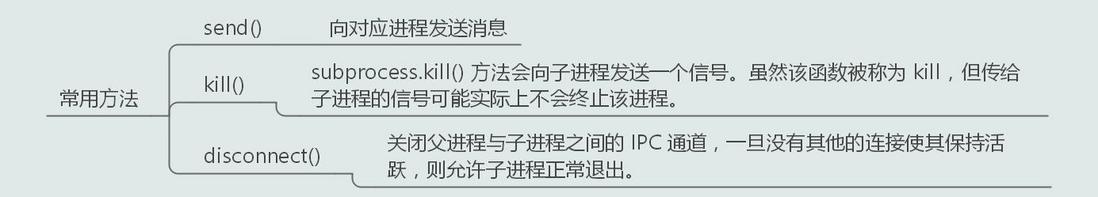 十七张图玩转Node进程——榨干它