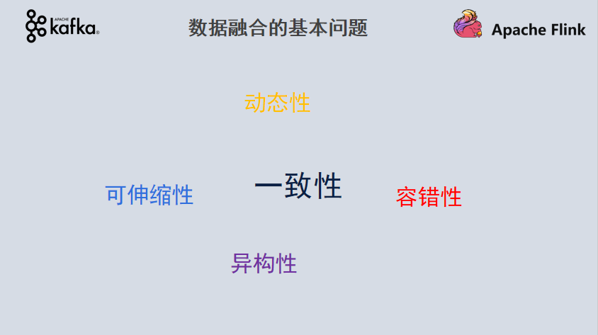 如何构建批流一体数据融合平台的一致性语义保证？