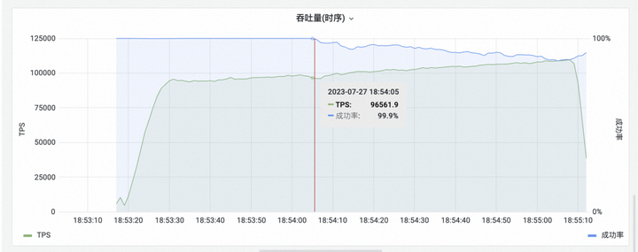 使用阿里云性能测试工具 JMeter 场景压测 RocketMQ 最佳实践