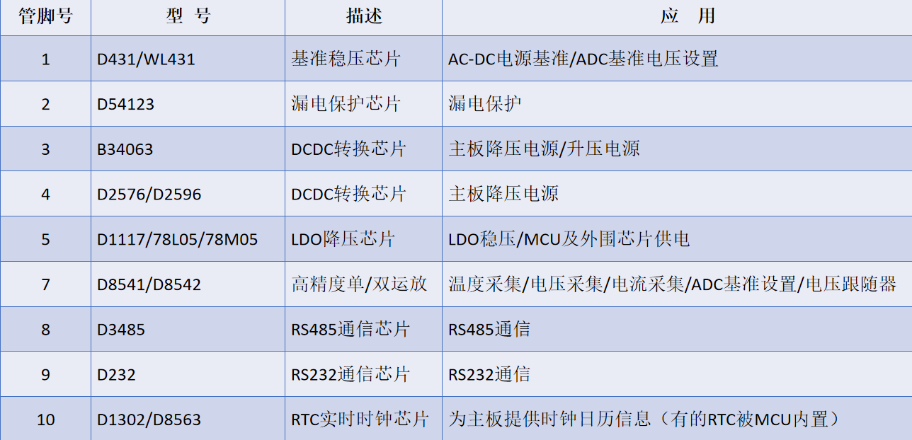 智能充电桩案例分析——交流充电桩