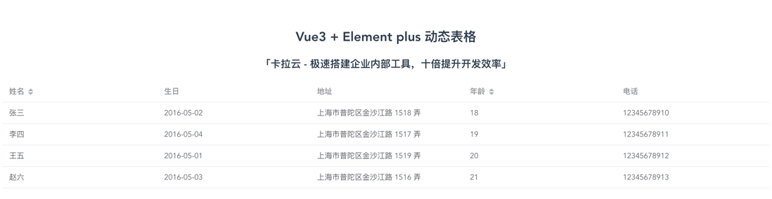 在 Vue3 + Element Plus 中生成动态表格，动态修改表格，多级表头，合并单元格
