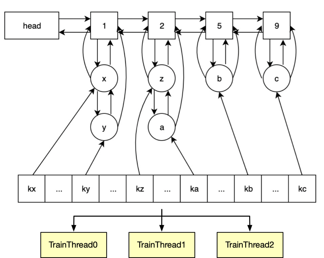 Hybrid Embedding：蚂蚁集团万亿参数稀疏 CTR 模型解决方案