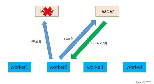 分布式系统心跳机制（一）