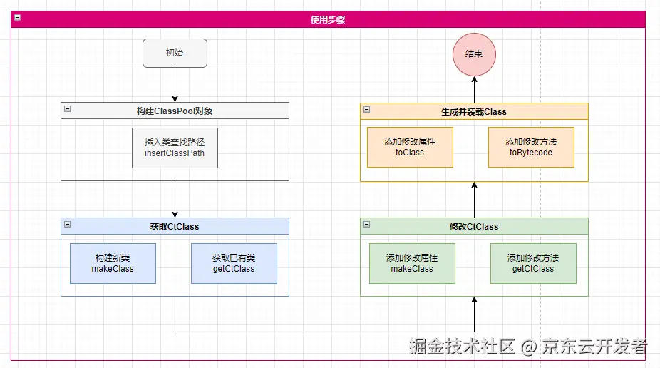 一起单测引起的项目加载失败惨案