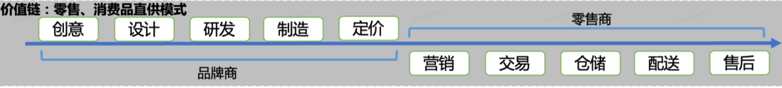 一文了解电商大促系统的高可用保障思路 | 京东云技术团队