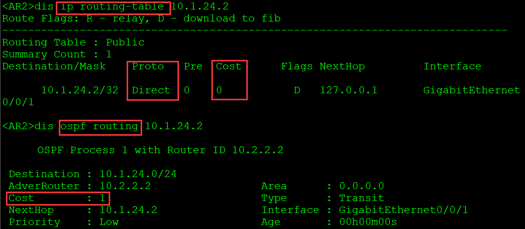 OSPF基础——区域内SPF计算