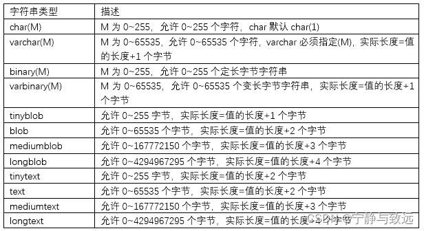 掌握 SQL 这些核心知识点，出去吹牛逼再也不担心了