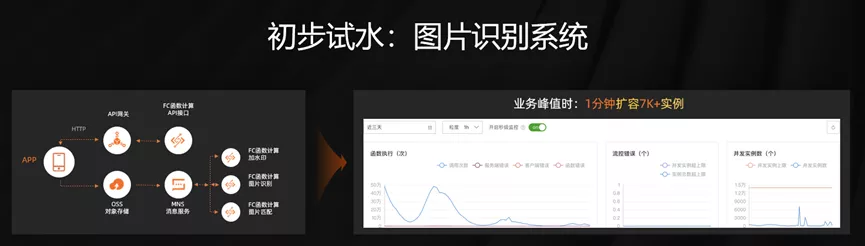 聚焦业务价值：分众传媒在 Serverless 上的探索和实践