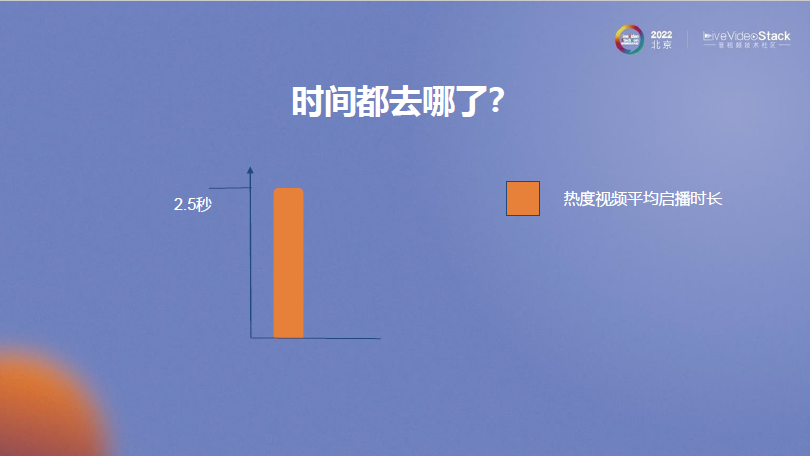 MX Player在线播放优化
