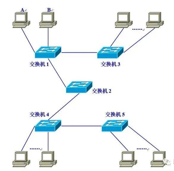 图文并茂讲VLAN，让你看一遍就理解VLAN