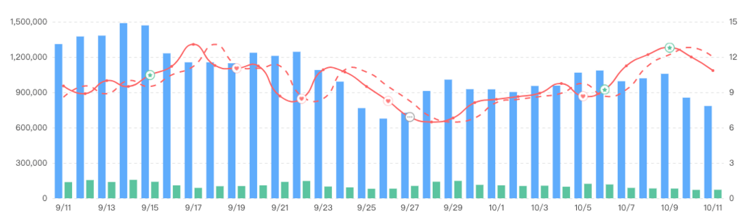 「干货」用 Vue + Echarts 打造你的专属可视化界面（下）