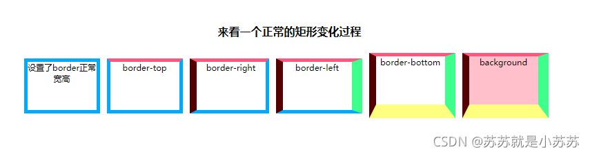 css如何实现三角形，箭头，提示框，来一探究竟吧