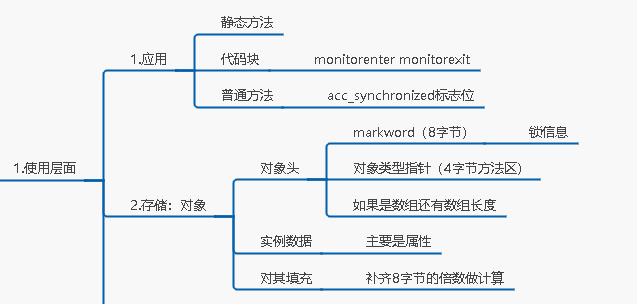 synchronized用法原理和锁优化升级过程(面试)