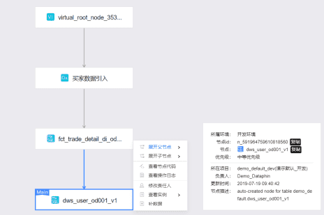 Dataphin的代码自动化能力如何助力商业决策