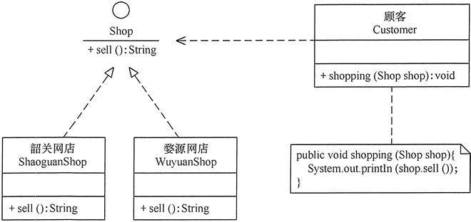 面向对象设计原则