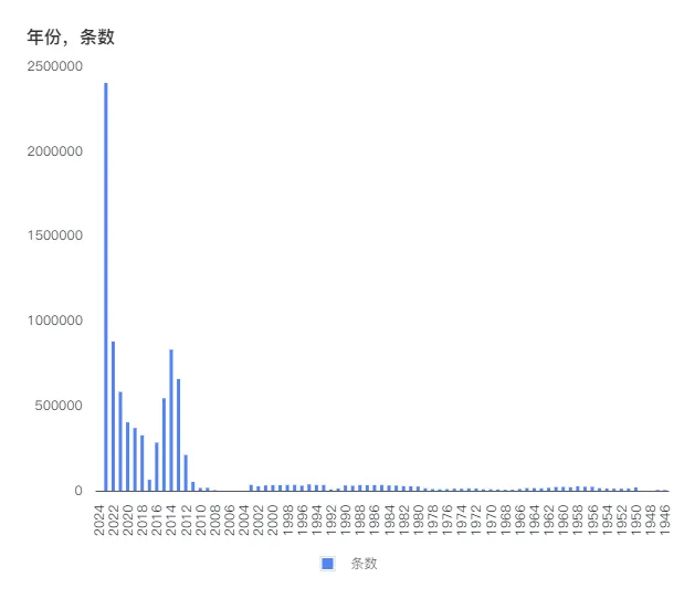 高质量新闻数据集OpenNewsArchive：880万篇主流新闻报道，国产大模型开源数据又添猛料
