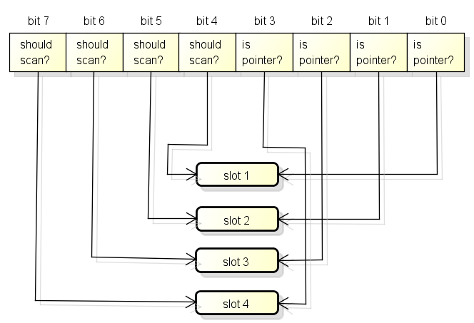 【golang】GC详解