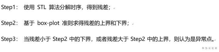 网络KPI异常检测之时序分解算法