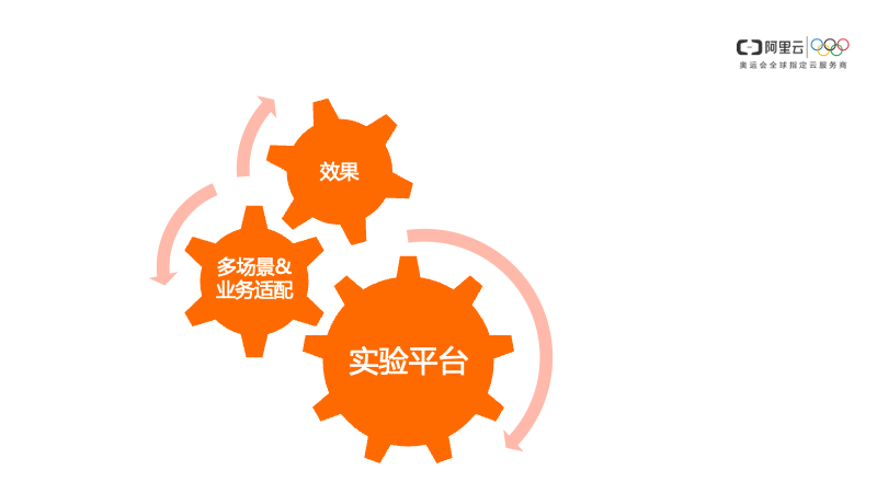 基于 MaxCompute 的智能推荐解决方案