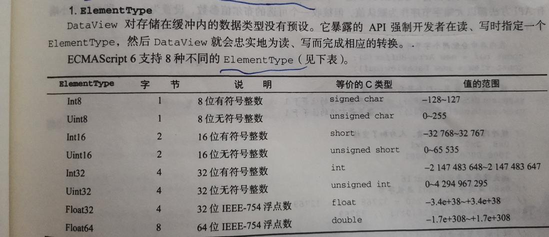 定型数组的一些理解