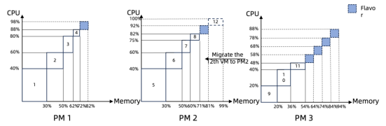 “翼”鸣惊人，天翼云两篇论文被ACM ICPP 2024收录！