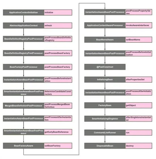 掌握这些 SpringBoot 启动扩展点，已经超过 90% 的人了