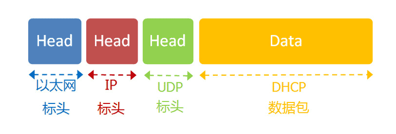  互联网协议入门（二）
