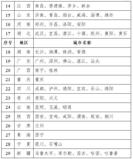 2019年第三季度全国招聘求职100个短缺职业排行