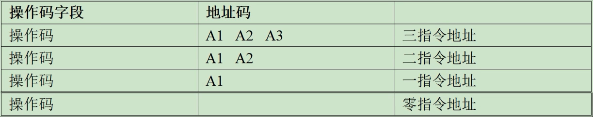 汇编语言