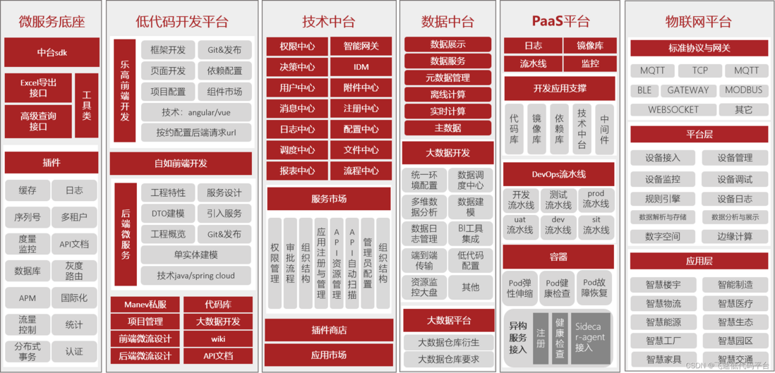 企业级飞速低代码开发平台 | 产品介绍 | APass平台 | 全场景适用
