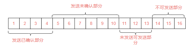 详细剖析分布式微服务架构下网络通信的底层实现原理（图解）