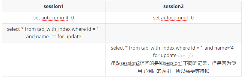 mysql基础之四->mysql锁机制