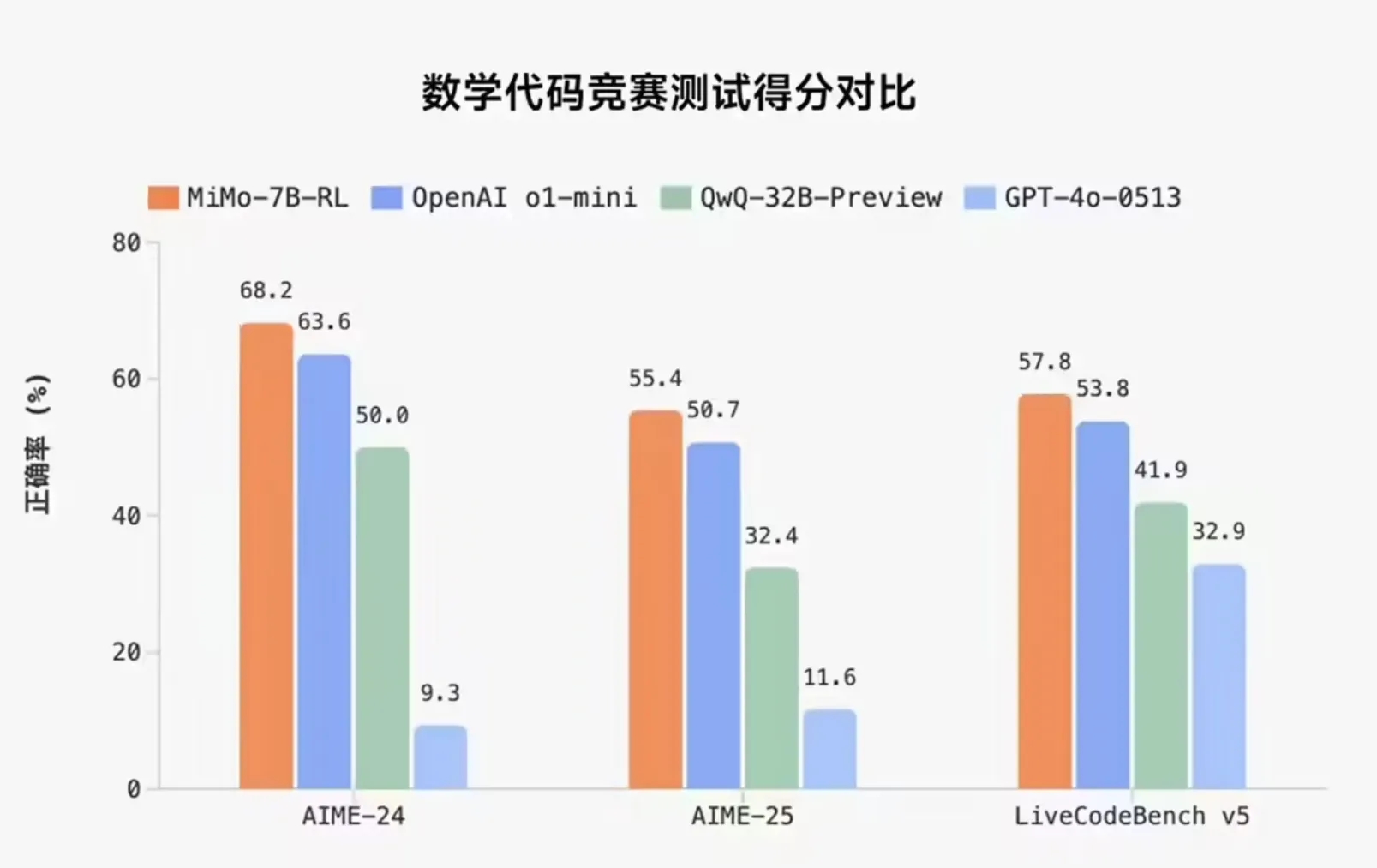 小米开源“Xiaomi MiMo”模型，近屿智能带你系统掌握AI大模型应用