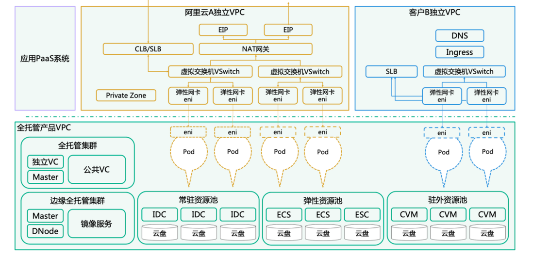 一文解读阿里云短信网关的云原生技术
