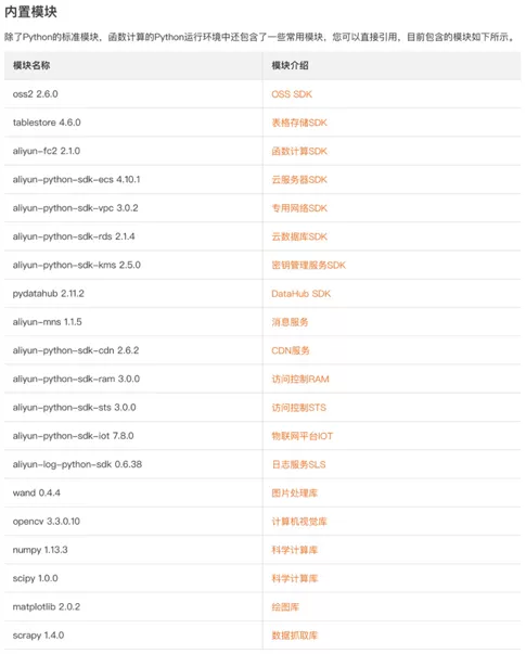 在游戏运营行业，Serverless 如何解决数据采集分析痛点？