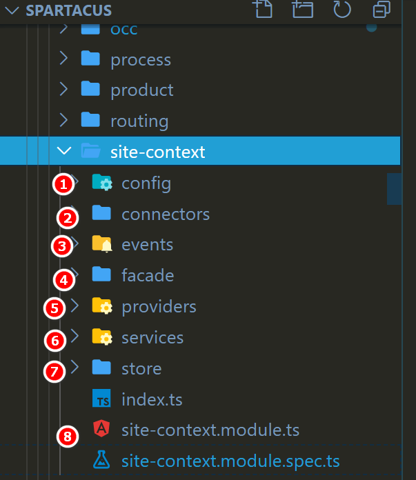 SAP Spartacus Site Context 实现专题页面