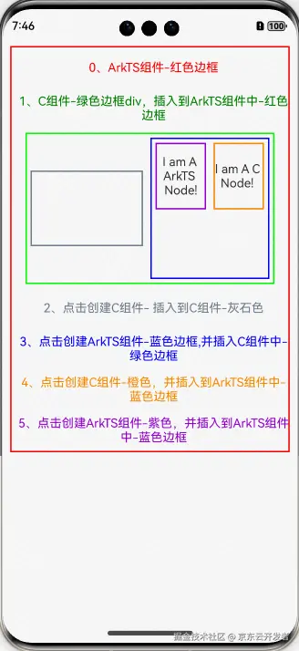 鸿蒙跨端实践-ArkTS和CAPI的混合开发实现