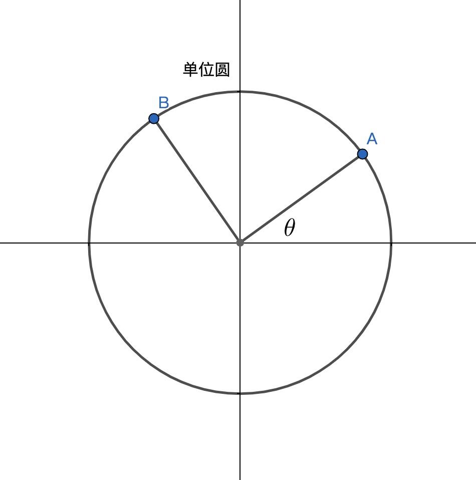 腾讯地图JavaScript API GL实现文本标记的碰撞避让