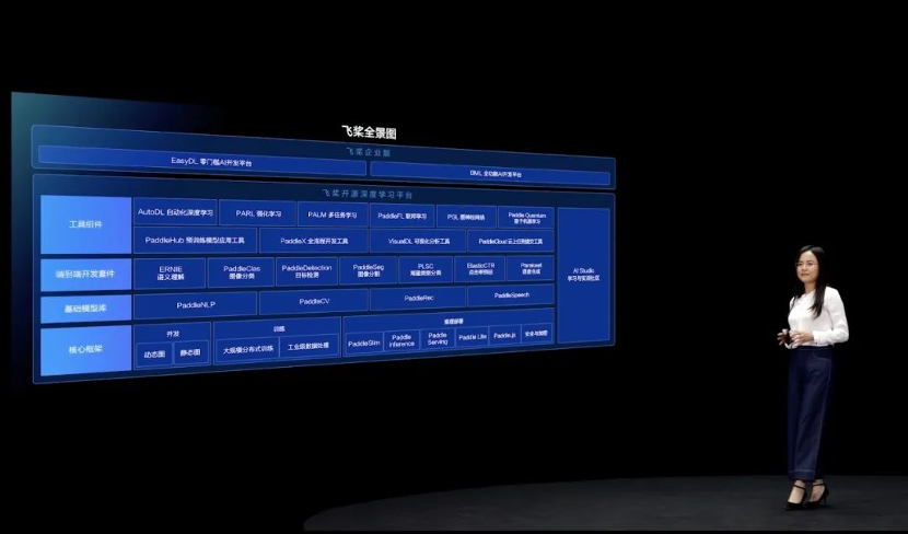 推动量子计算与 AI 融合，飞桨成为中国首个支持量子机器学习的深度学习平台