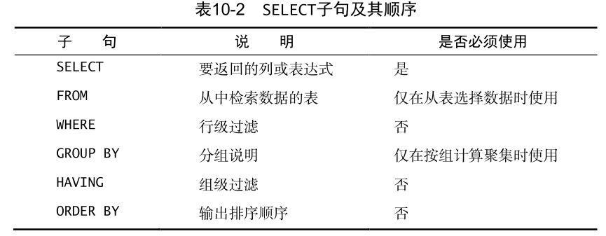 《SQL必知必会》读书笔记