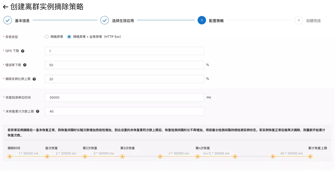 如何提升微服务的幸福感？