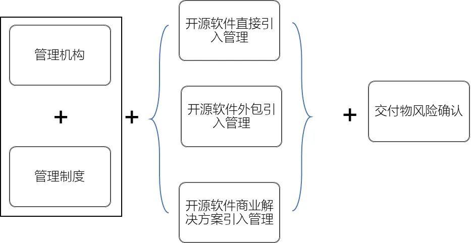最新！中国信通院可信开源评估结果正式发布