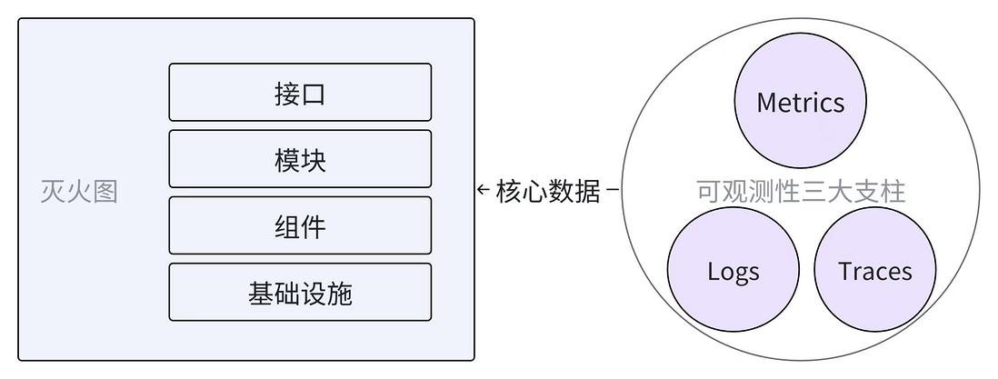 灭火图 - 故障发现和定位的入口